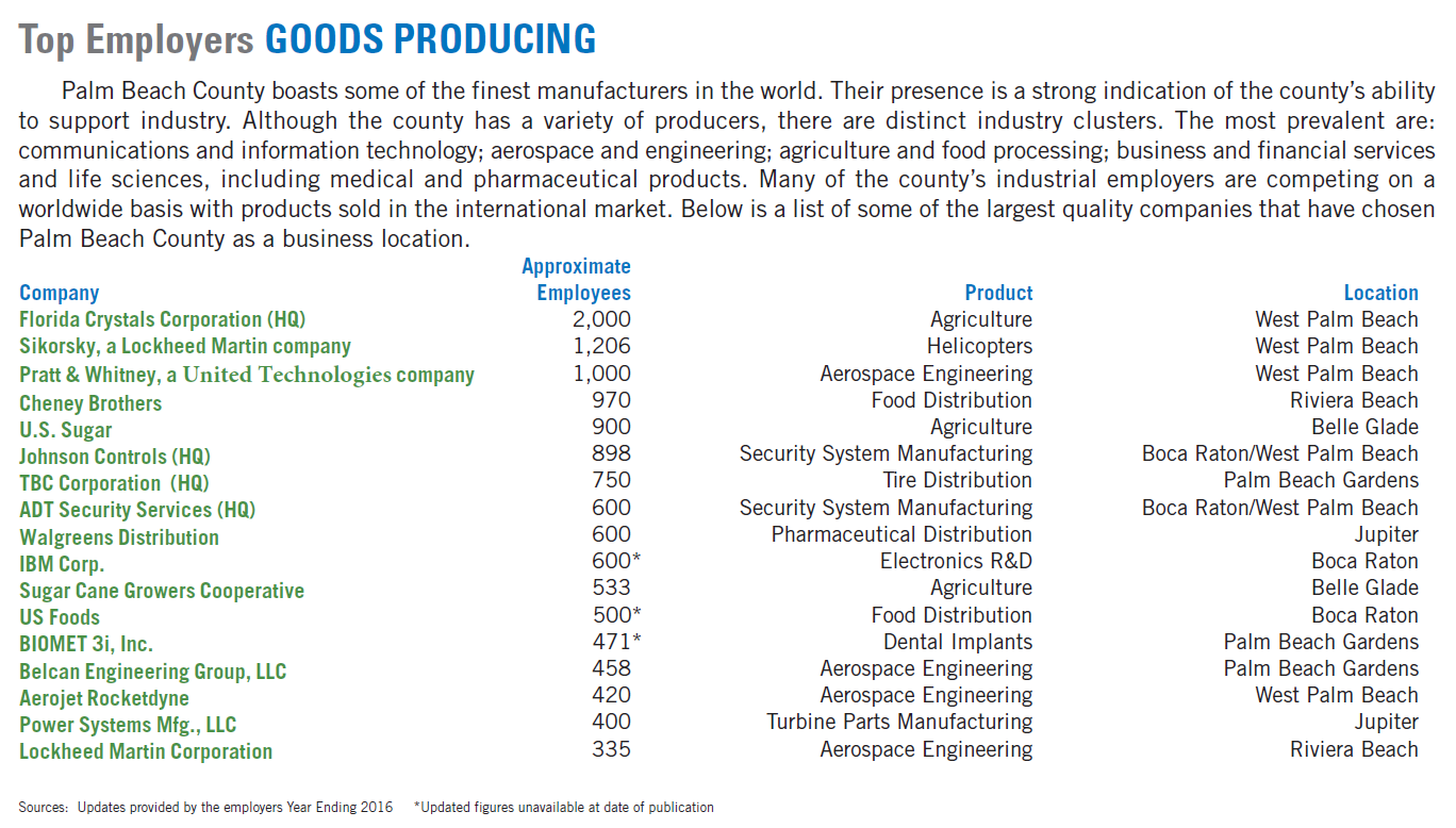 - Top Employers Palm Beach County | Corporate Retention