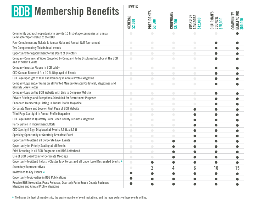 Member Benefits