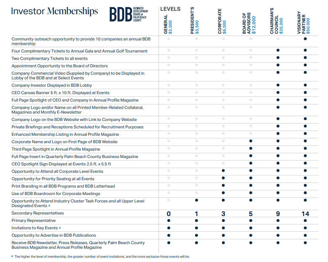 BDB Membership Benefits