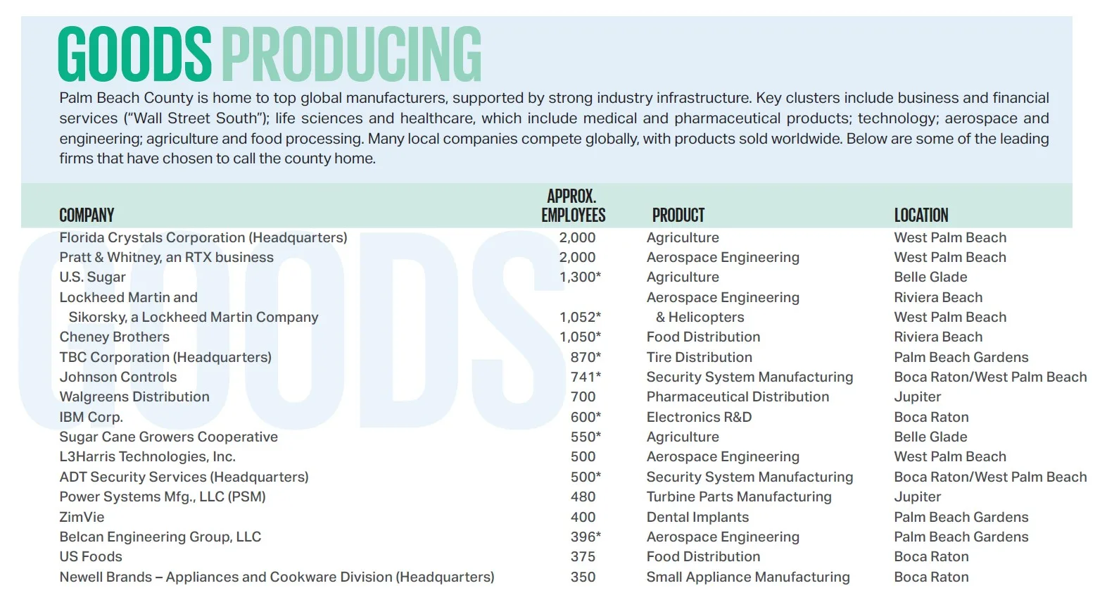 Palm Beach County Top Employers - goods producing