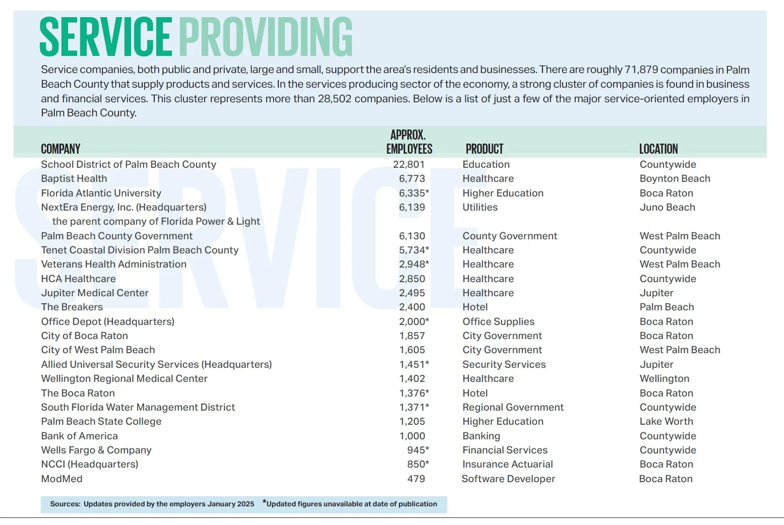 Palm Beach County Top Employers - service producing